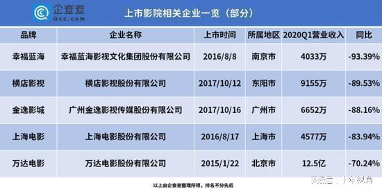 惨淡行业排行榜最新，惨淡行业排行榜更新，揭示最新行业困境