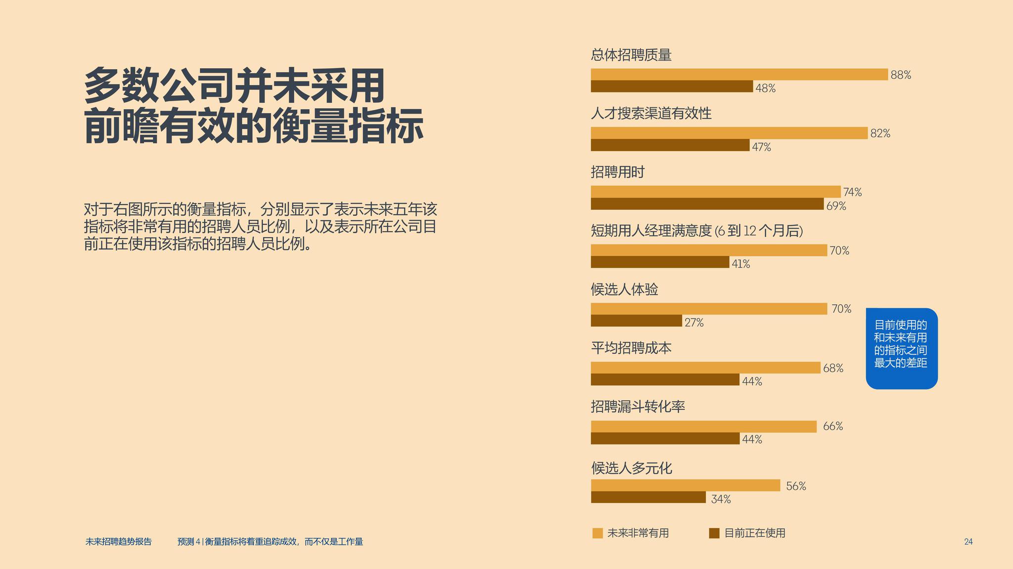 北京CSO最新招聘信息，掌握未来职业发展机遇的指南，北京CSO招聘启事，未来职业发展机遇指南