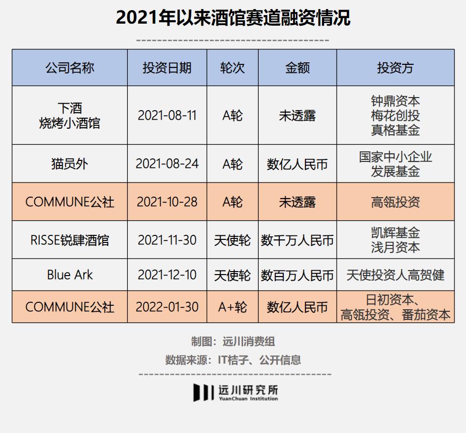 酒馆配送最新信息，酒馆配送最新动态