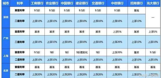 最新贷款利率上调，影响、原因与应对策略，最新贷款利率上调，影响、原因及应对策略解析