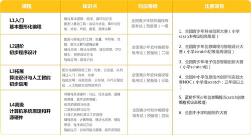 全国课程加盟排行榜最新，全国课程加盟最新排行榜揭晓