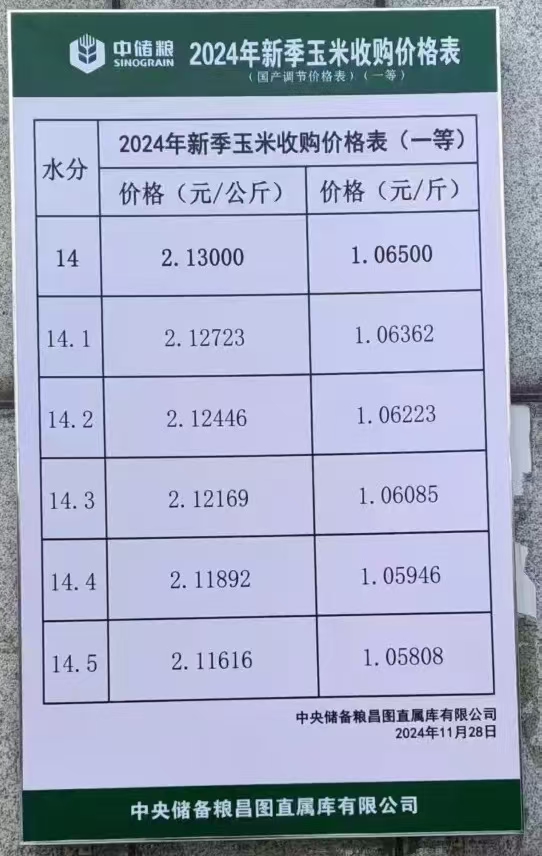 最新玉米价格吉林，吉林最新玉米价格发布