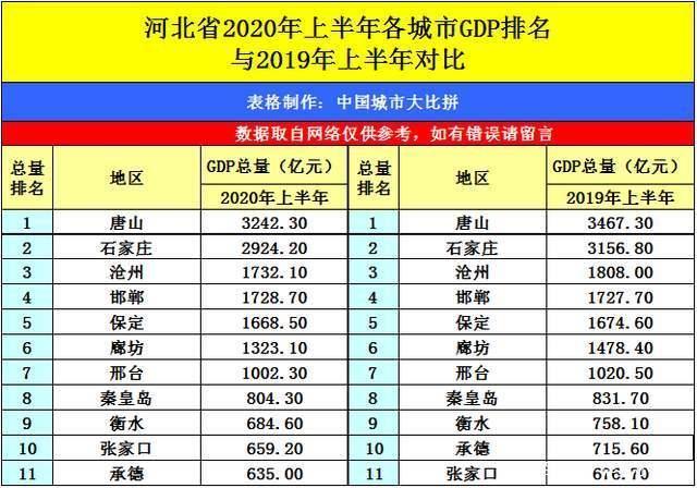 邯郸卖货排行榜最新，邯郸最新卖货排行榜