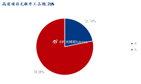 东营建筑最新招聘动态及行业发展趋势分析，东营建筑行业最新招聘动态与发展趋势深度解析