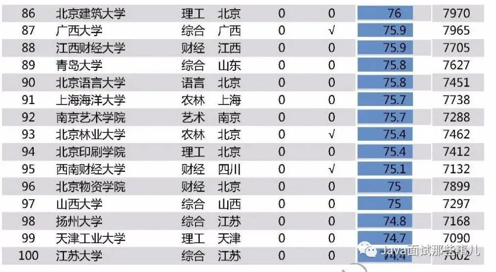 新疆最新工资排行表，新疆最新工资排行揭晓