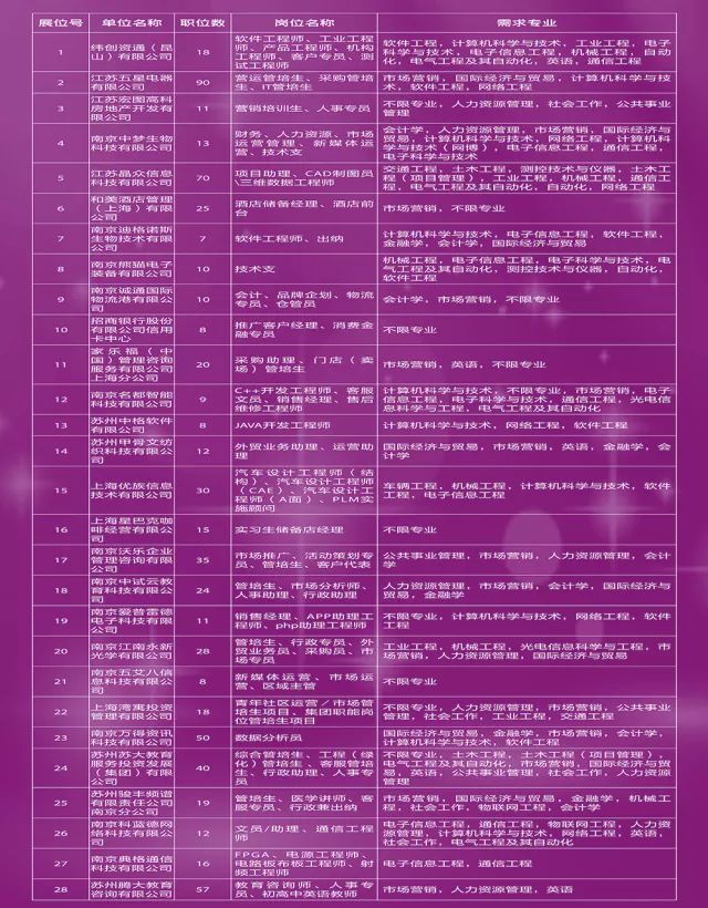 西城最新招聘信息，西城最新就业机会公告