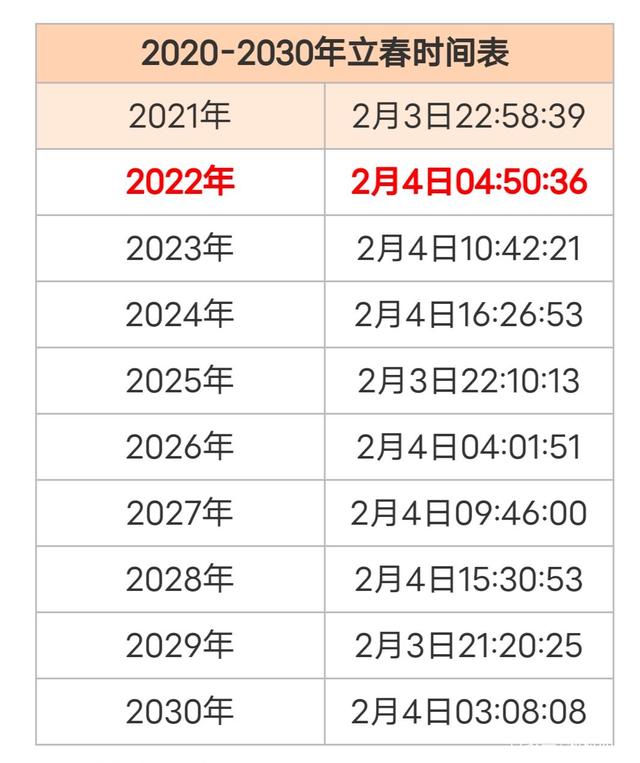 2025年开春哪一天，2025年开春时间预测，春天的第一天是哪一天？