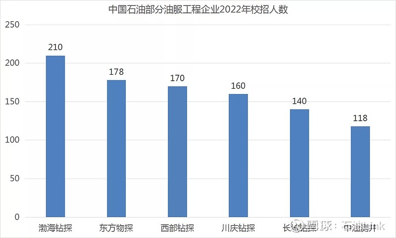 河北油工招工信息最新，全面解析招工市场，为您解读最新就业机遇，河北油工招工信息最新解析，就业市场趋势与最新就业机遇解读