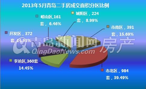 青岛观江房价最新消息，深度分析与预测，青岛观江房价最新动态，深度分析预测报告