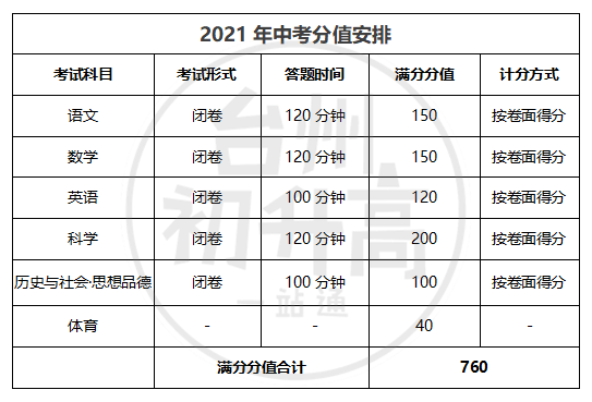 浙江中考新政策2025，浙江中考新政策2025年改革解读