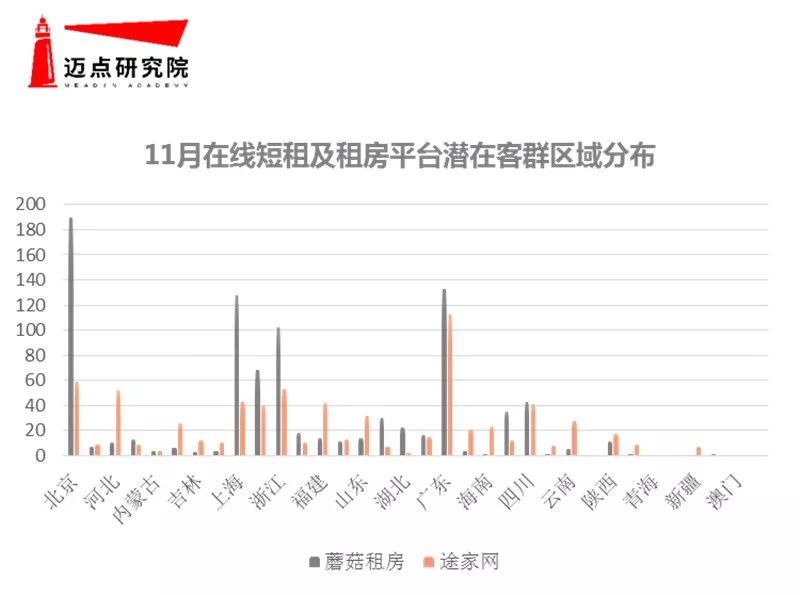 阿拉租房最新信息，全面解读市场趋势与优质房源推荐，阿拉租房最新信息及市场趋势解读与优质房源推荐