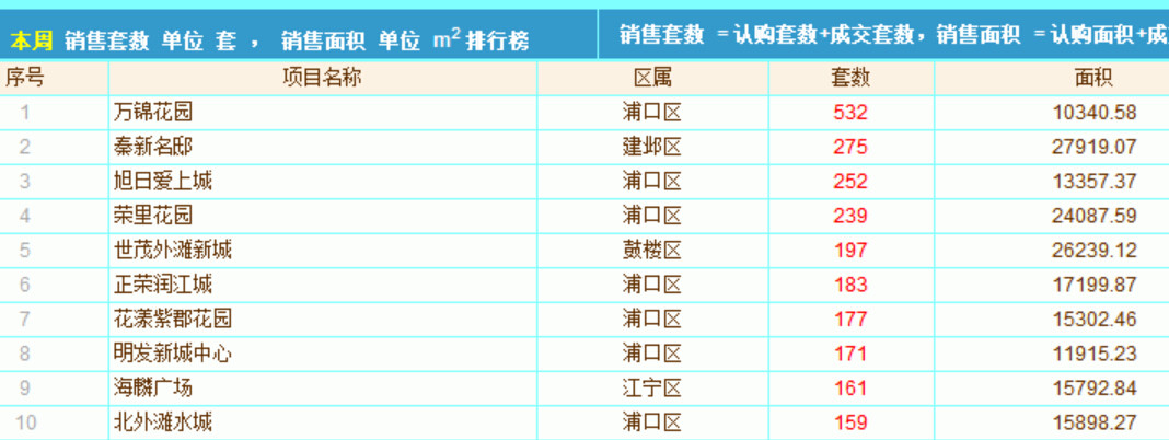 今日房价最新消息南京，南京今日房价最新动态