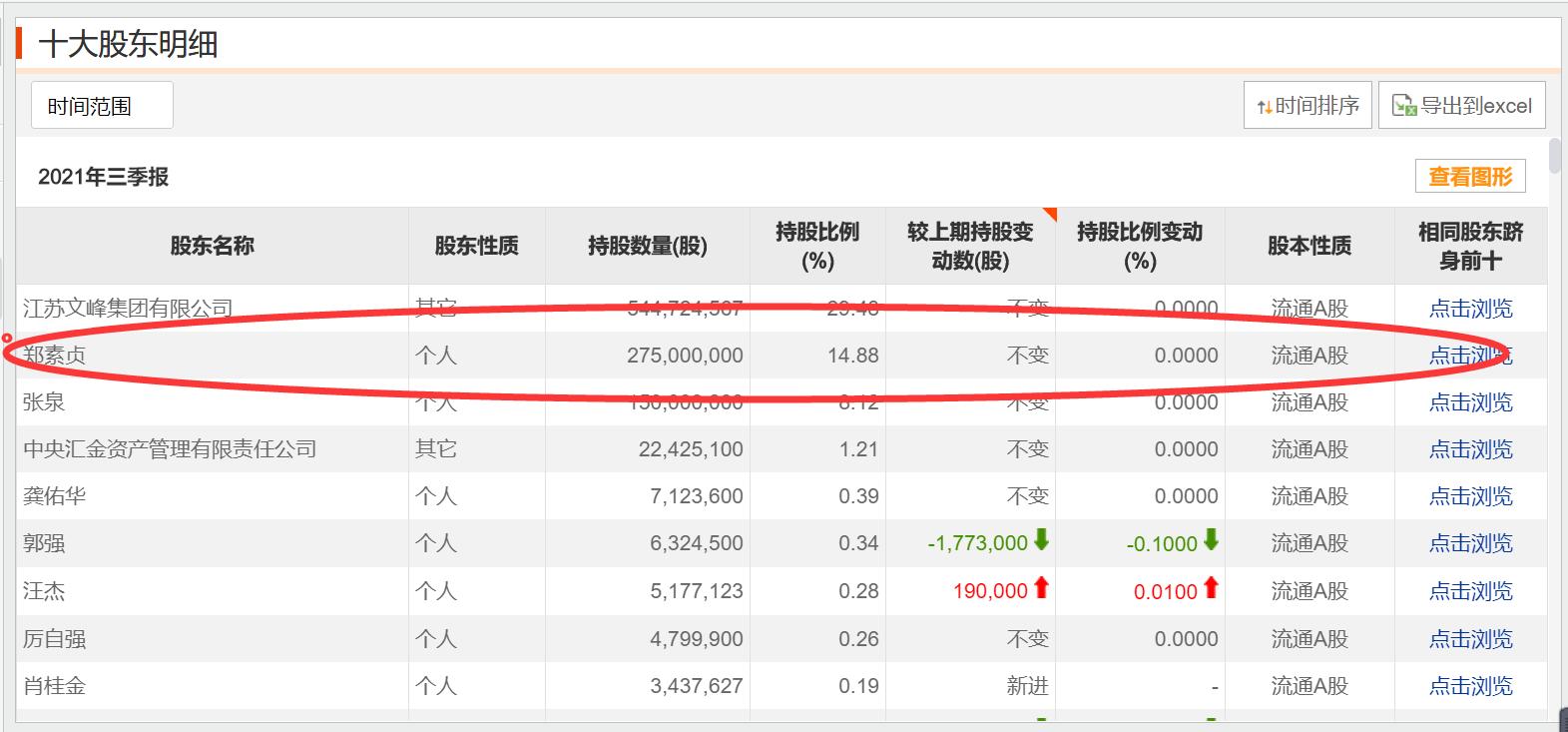 文峰股份最新消息，文峰股份最新动态报告或消息发布