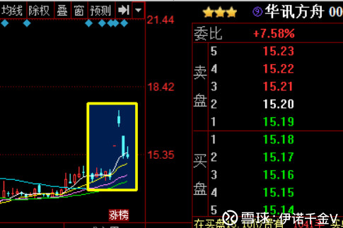 华讯方舟最新消息，华讯方舟最新动态概览