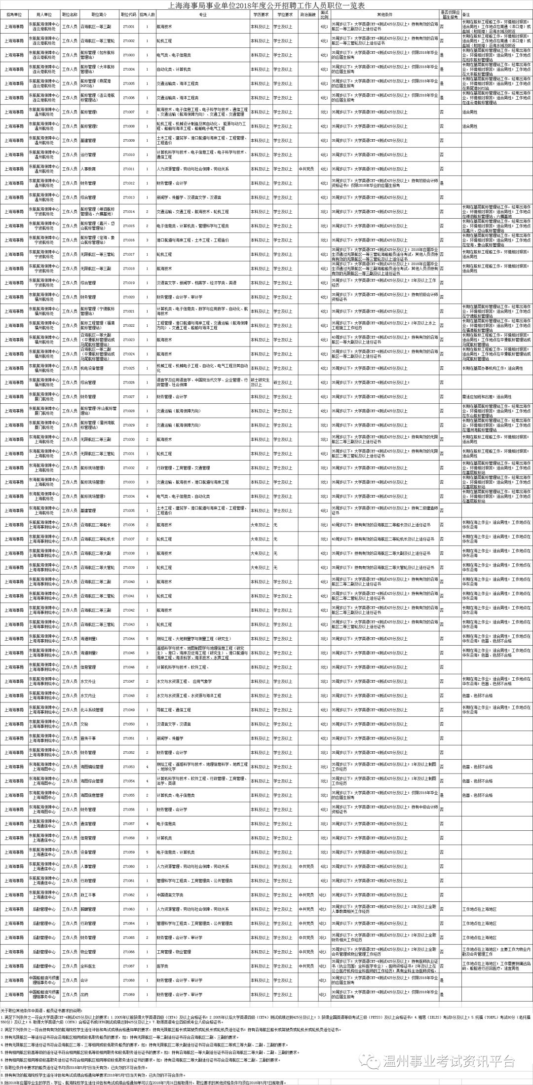 上海喷漆工最新招聘信息概览，上海喷漆工招聘信息最新概览，职业机会一览无余