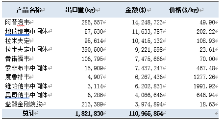 韩国水果数量排行榜最新，热门水果品种及其市场分析，韩国热门水果品种排行榜及市场分析