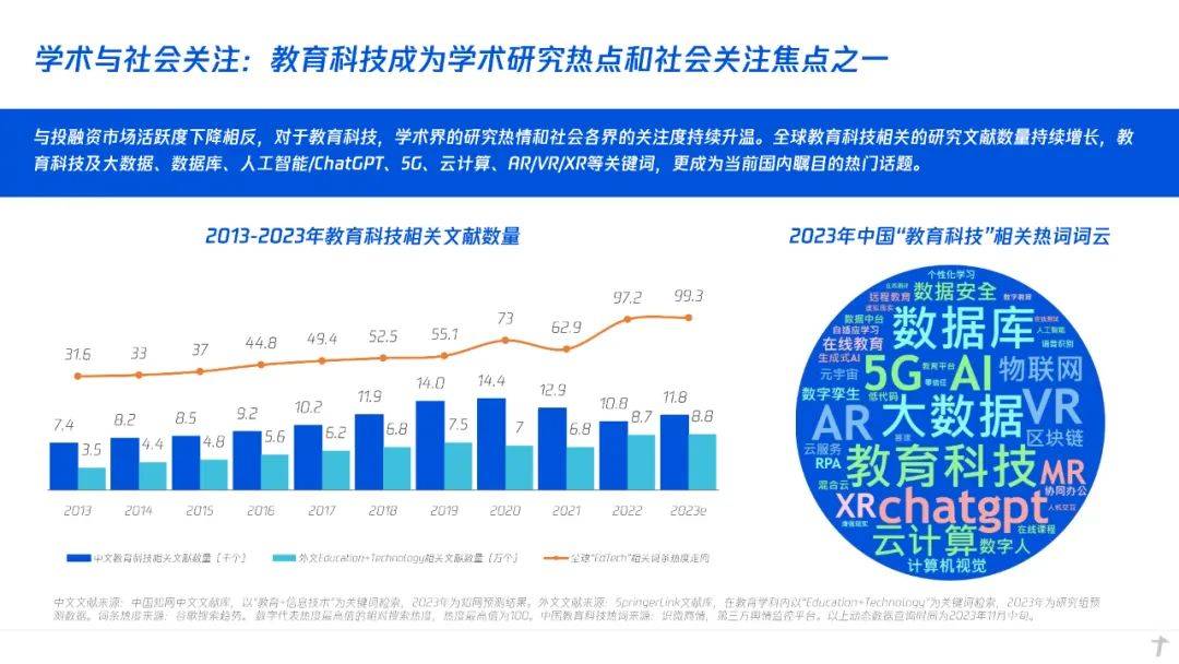 教育智能排行榜最新，洞悉教育科技发展的潮流与趋势，教育智能排行榜最新动态，洞悉教育科技发展的潮流与趋势