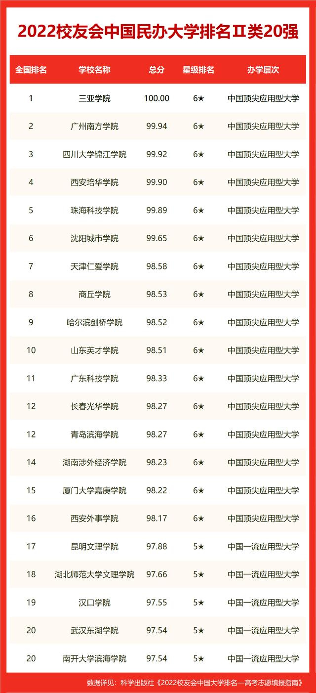 最新世界大学排行榜概览，最新世界大学排行榜总览