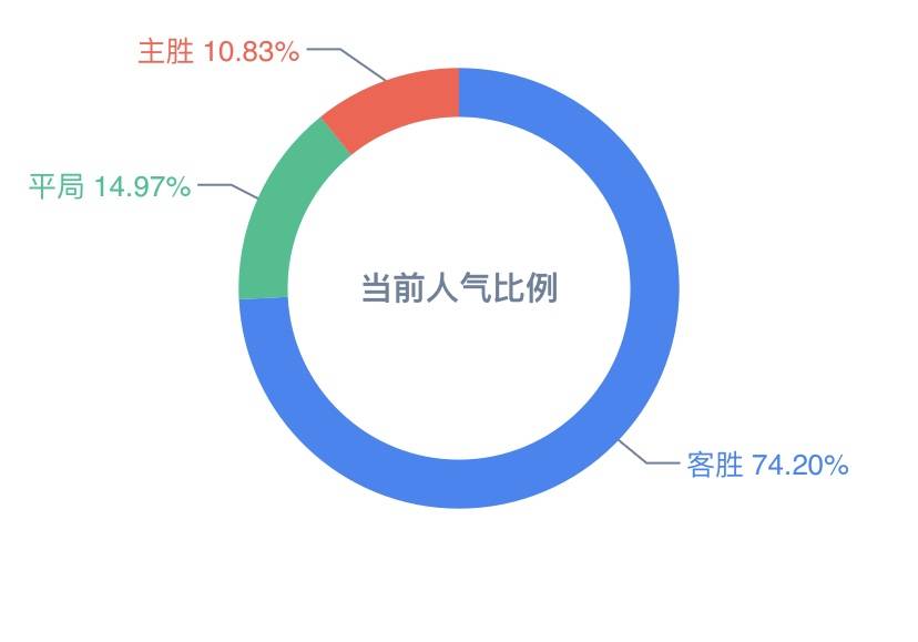 新澳天天彩资料大全最新版本·数据导向方案设计