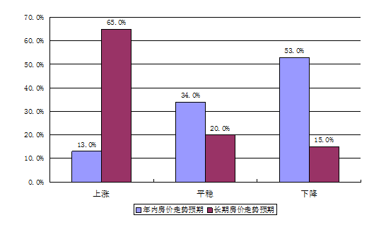 汉川房价最新销售价格，全面解读市场趋势与未来展望，汉川房价最新动态，市场趋势解读与未来展望