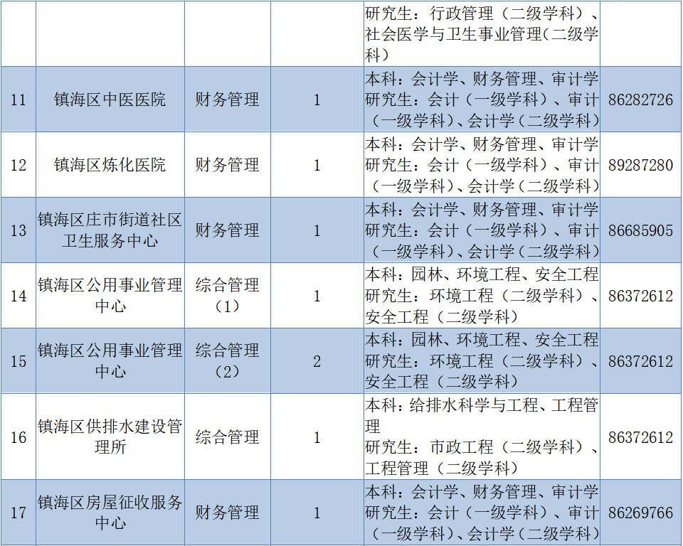 宁波海曙最新招工信息网，宁波海曙最新招工信息汇总