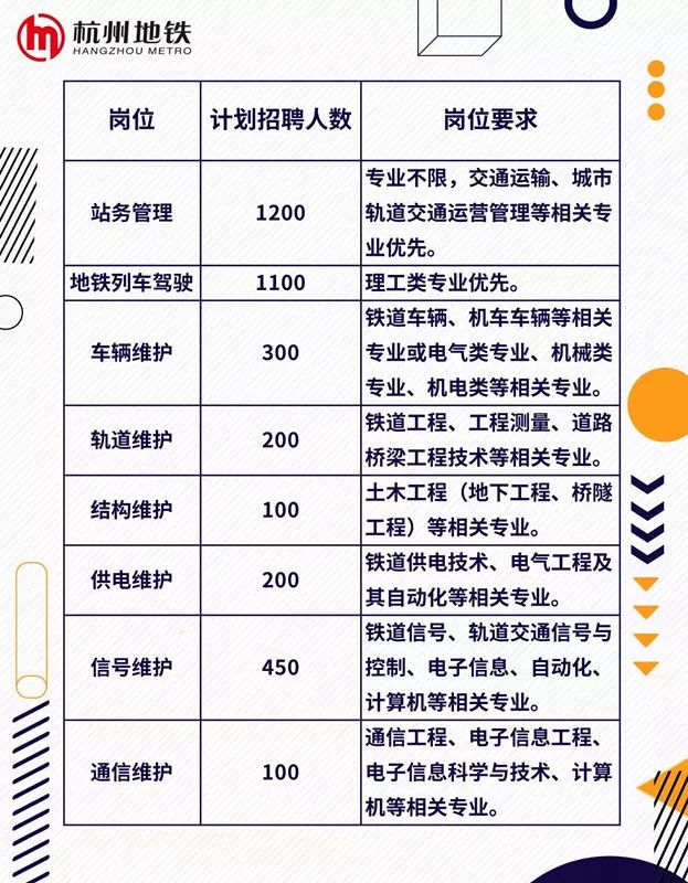 新疆地铁招聘网最新招聘，新疆地铁招聘网最新职位招募公告