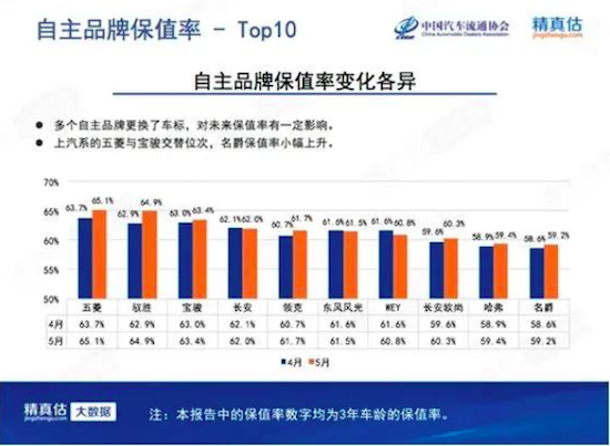 最新数码保值率排行榜，洞悉数码产品保值风云，最新数码保值率排行榜，洞悉数码产品保值趋势