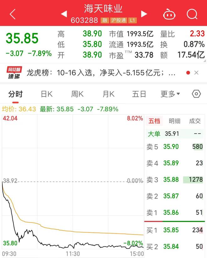 天味股份回购最新消息，天味股份回购最新动态报道