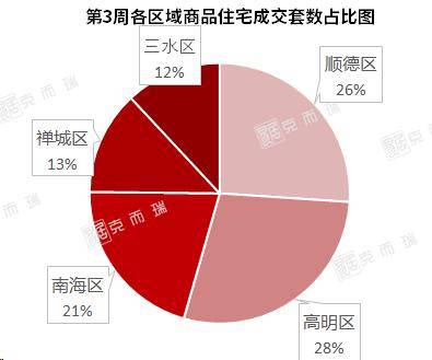 高明出售信息最新，高明最新出售信息汇总