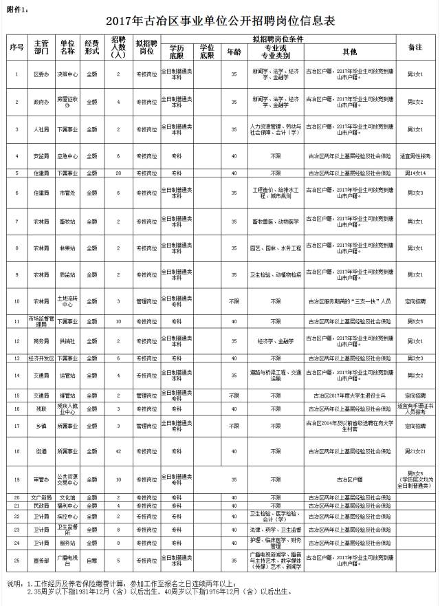 唐山古冶区最新招聘动态及求职指南，唐山古冶区招聘动态更新与求职指南