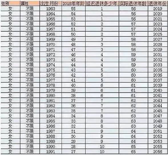 退休最新规定2019，退休最新规定2019详解