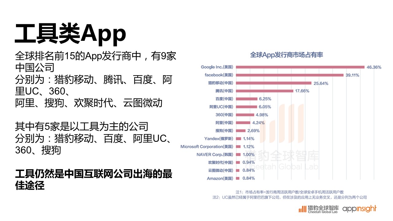 全球APP最新排行榜，探索热门应用的趋势与未来，全球热门APP排行榜，探索应用趋势与未来展望