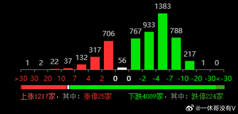 新澳今晚特9点30开什么·全面数据分析实施