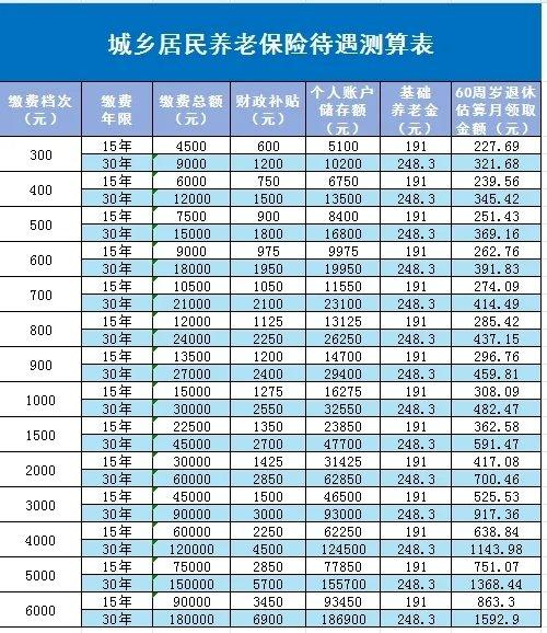 农民养老金2025最新政策，农民养老金最新政策解读，展望2025年政策动向