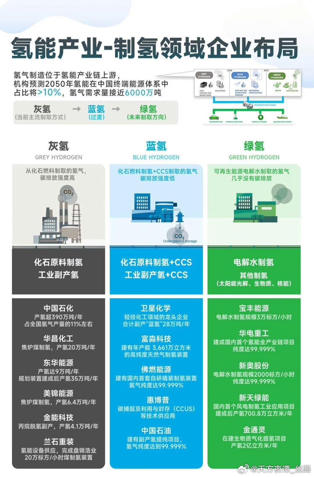 我国氢能源最新消息，我国氢能源领域最新动态报道