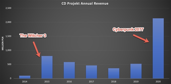 探究CDPR最新信息，前沿动态与发展趋势，探究CDPR最新动态，前沿信息与发展趋势