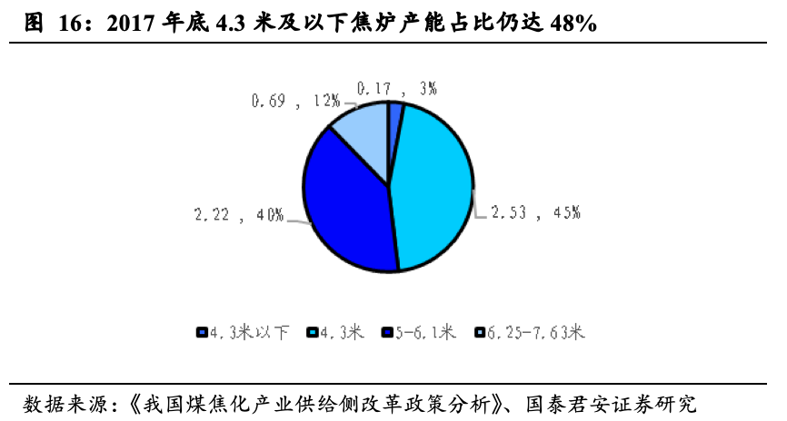 2025煤炭发电比例，关于煤炭发电比例的预测报告，到2025年煤炭发电占比展望