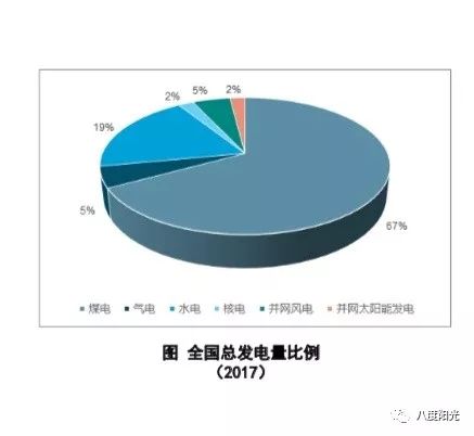 2025煤炭发电比例，关于煤炭发电比例的预测报告，到2025年煤炭发电占比展望