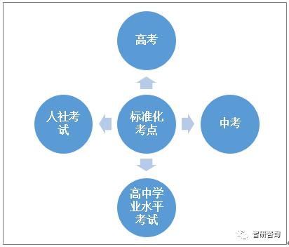 通大研究生考场2025，未来考试环境的展望与管理创新，通大研究生考场展望，未来考试环境的创新管理与展望（2025）