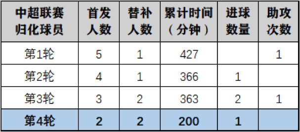 银河战舰轮换最新消息表，银河战舰轮换最新动态更新表