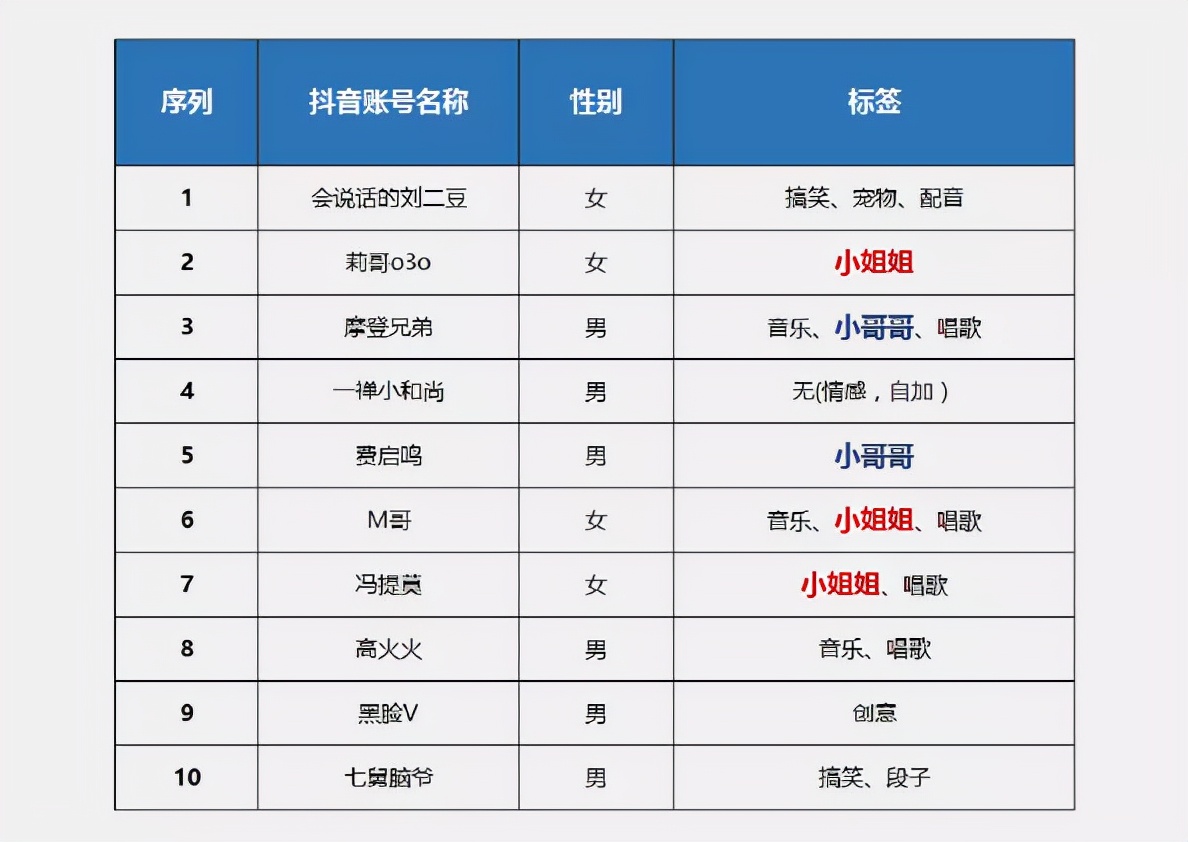 抖音小花排行榜最新，抖音小花排行榜实时更新榜单