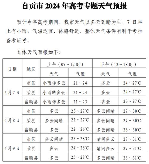 自贡气温排行榜最新，深度解读自贡气温变化及影响因素，自贡气温最新排行榜，深度解析气温变化与影响因素