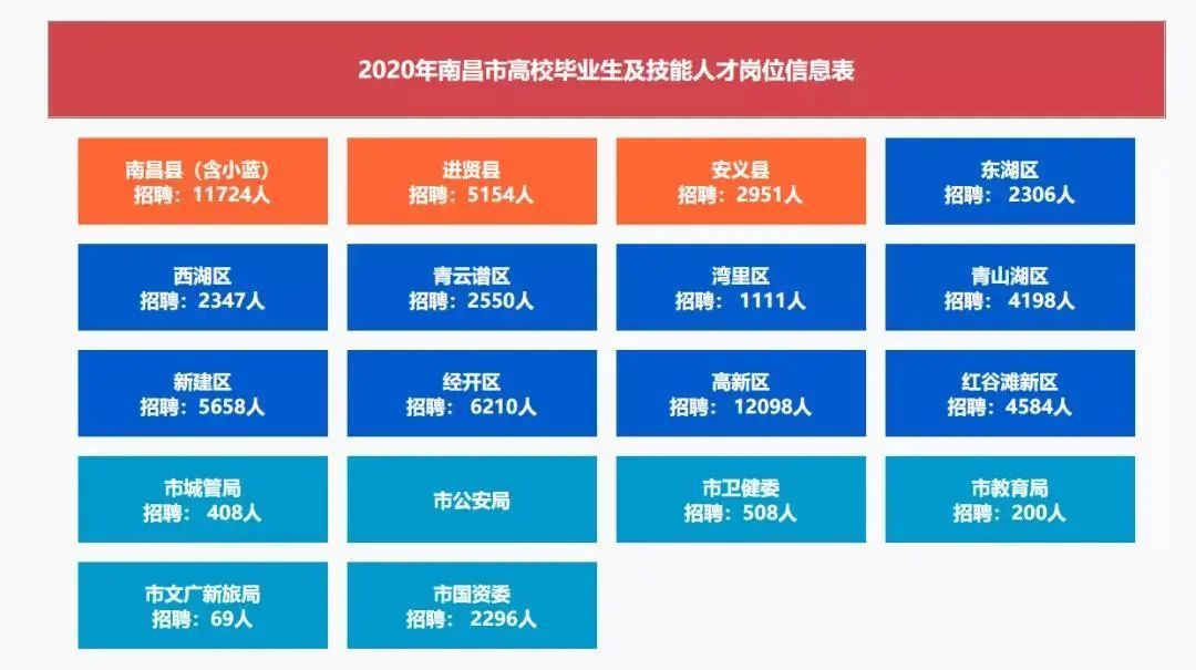 江西招聘信息最新，江西最新招聘信息汇总