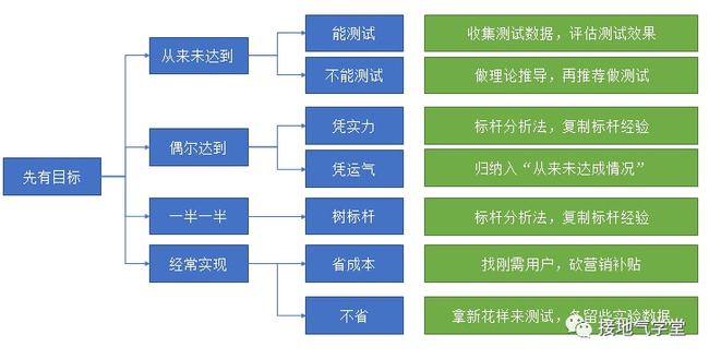 7777788888精准四肖·实地数据评估设计-精确洞察