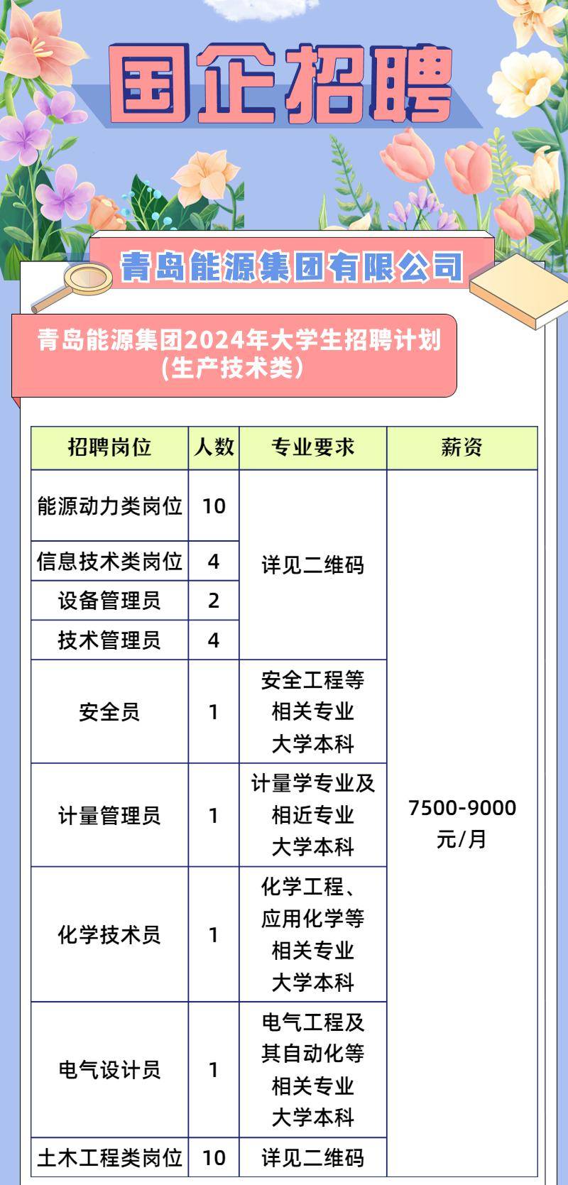 青岛招聘幼师最新，青岛幼师招聘最新信息