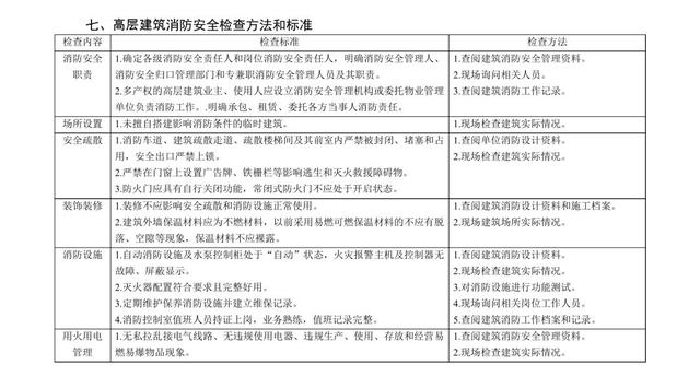 四川消防评估规范最新版，全面解读与应用指南，四川消防评估规范最新版解读与应用指南