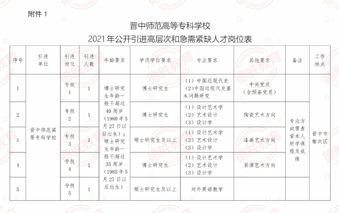 喜茶招聘最新招聘标准，探寻人才新高度，喜茶最新招聘标准揭秘，探寻人才新高度