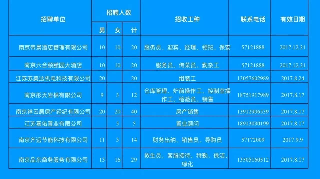 襄阳招聘团长最新招聘信息汇总与解读，襄阳团长最新招聘信息汇总及深度解读