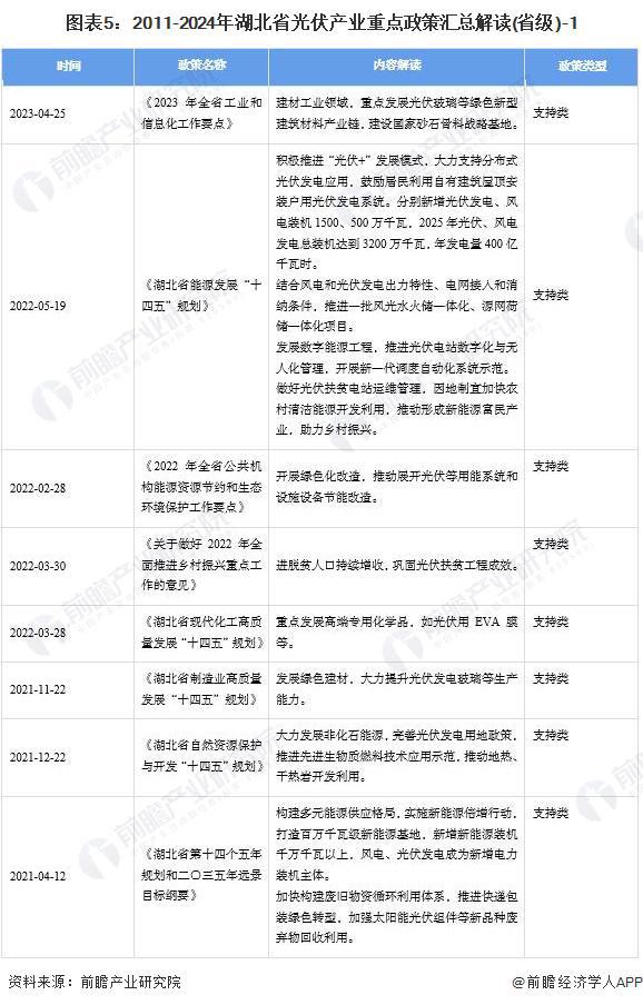 襄城区光伏最新消息公示，襄城区光伏产业最新动态发布