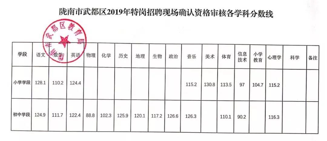 2025陇南市武都区中医院招聘，陇南市武都区中医院招聘启事